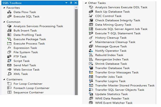 ssis toolbox